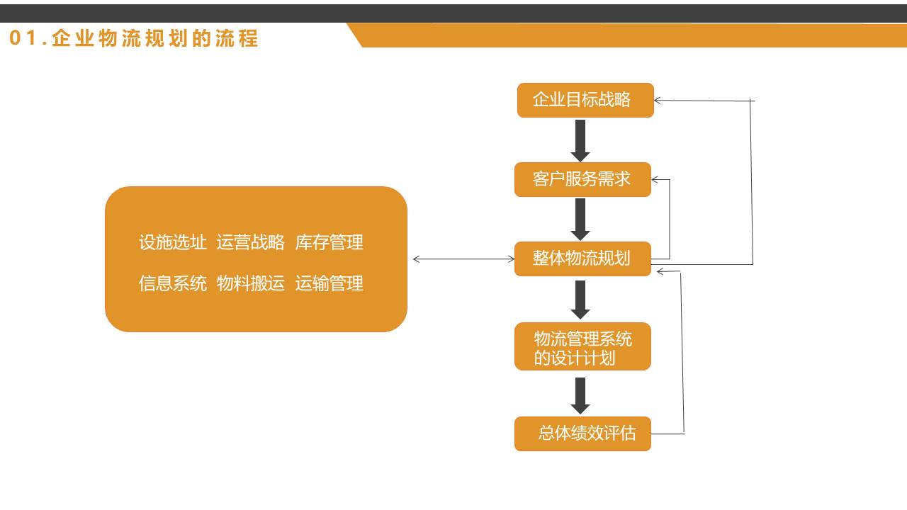 物流行业 (26).pptx